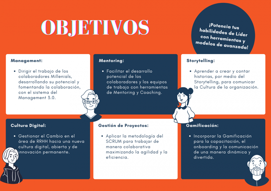 Green Black Circular Biography Graphic Organizer